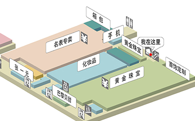 北京市西城区商场详细情况（共7家）