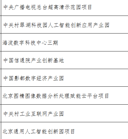 北京市2024年数字经济领域重点项目名单（共15项）