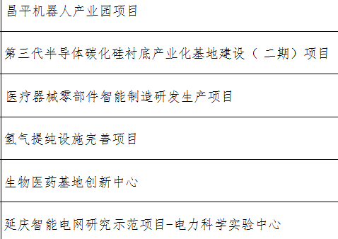 北京市2024年先进制造业领域重点项目名单（共30项）