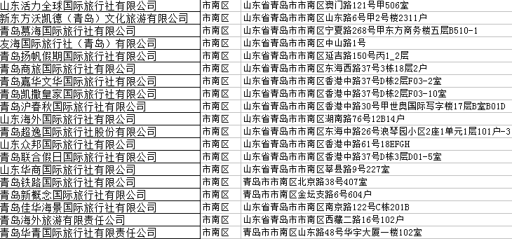 青岛市市南区旅行社名录（2024年，共204家）