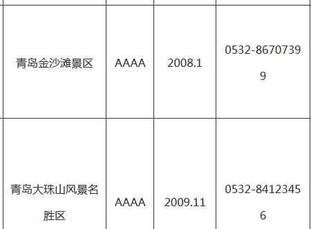 青岛西海岸新区A级景区一览表（更新时间截至2023年8月1日）