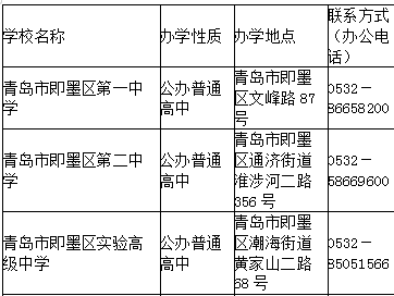 青岛市即墨区普通高中学校名录（2023年，共11所）