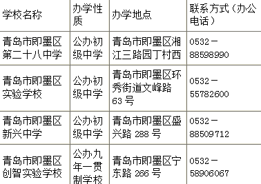 青岛市即墨区公办初中学校名录（2023年）