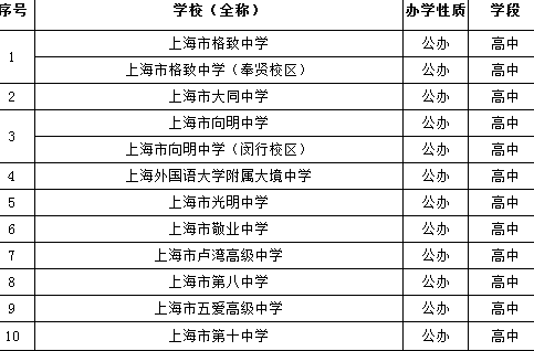 2023年上海市黄浦区中小学校和托幼机构通讯信息表