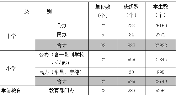 上海市黄浦区教育局2023年教育统计信息