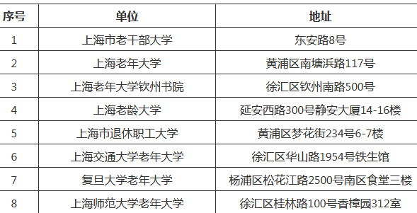 上海市老年大学一览表(2023版）