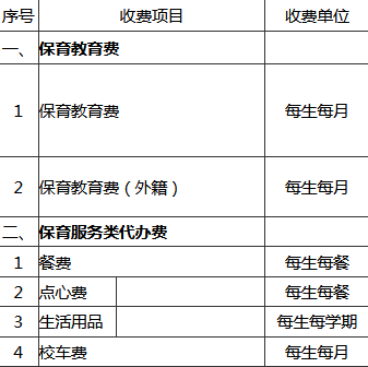 2023年上海市长宁区民办教育收费公示一览表