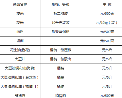 2024年上海市嘉定区主要主副食品价格信息周报（4月8日-4月12日）