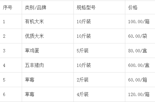上海市嘉定区2024年3月份部分特色农产品价格信息公布