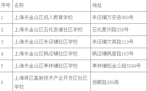 上海市金山区社区学校基本信息一览表
