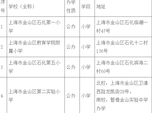 上海市金山区中小学、中职基本信息一览表